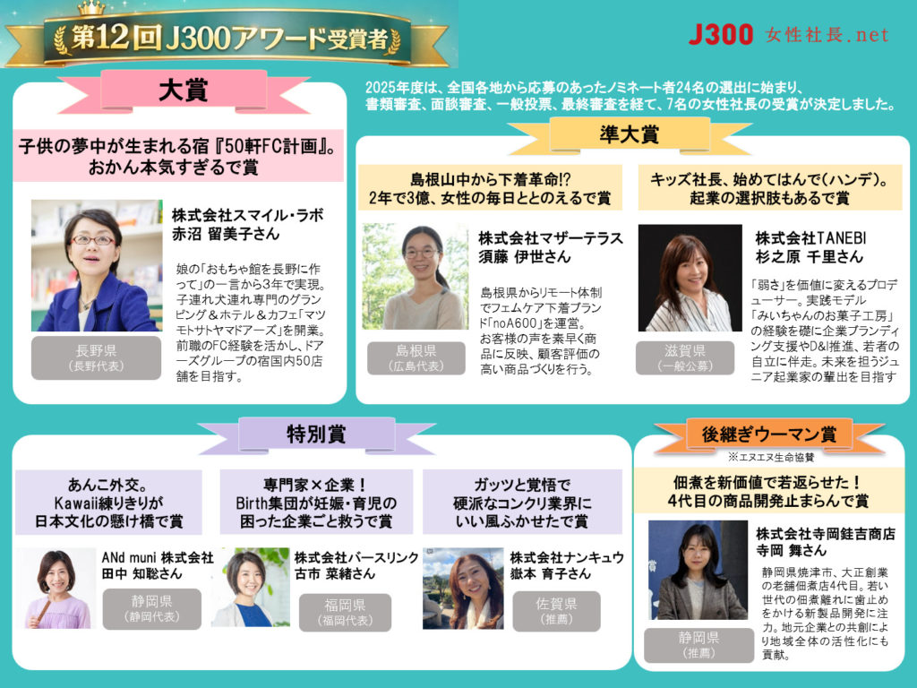 第12回J300アワード受賞者